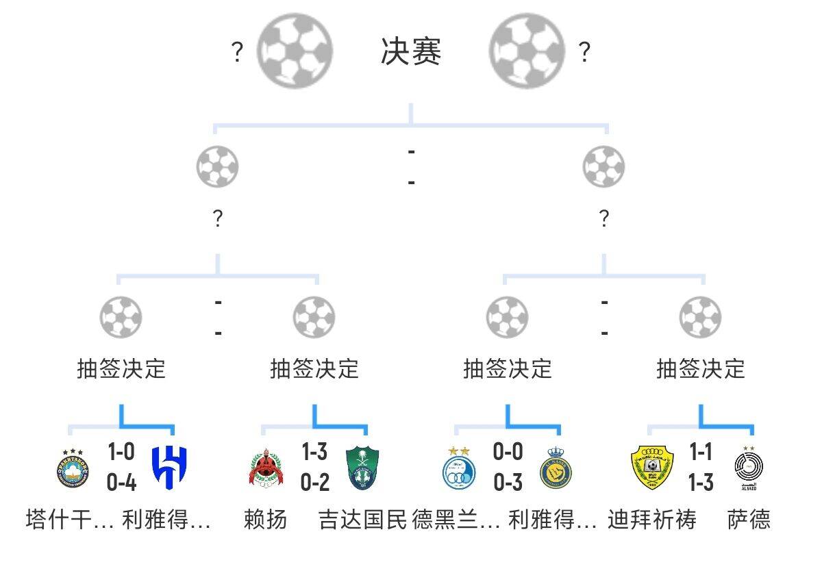 全員惡人！新月+勝利+國民打亞冠全部輕松晉級，西亞4強沙特占3席