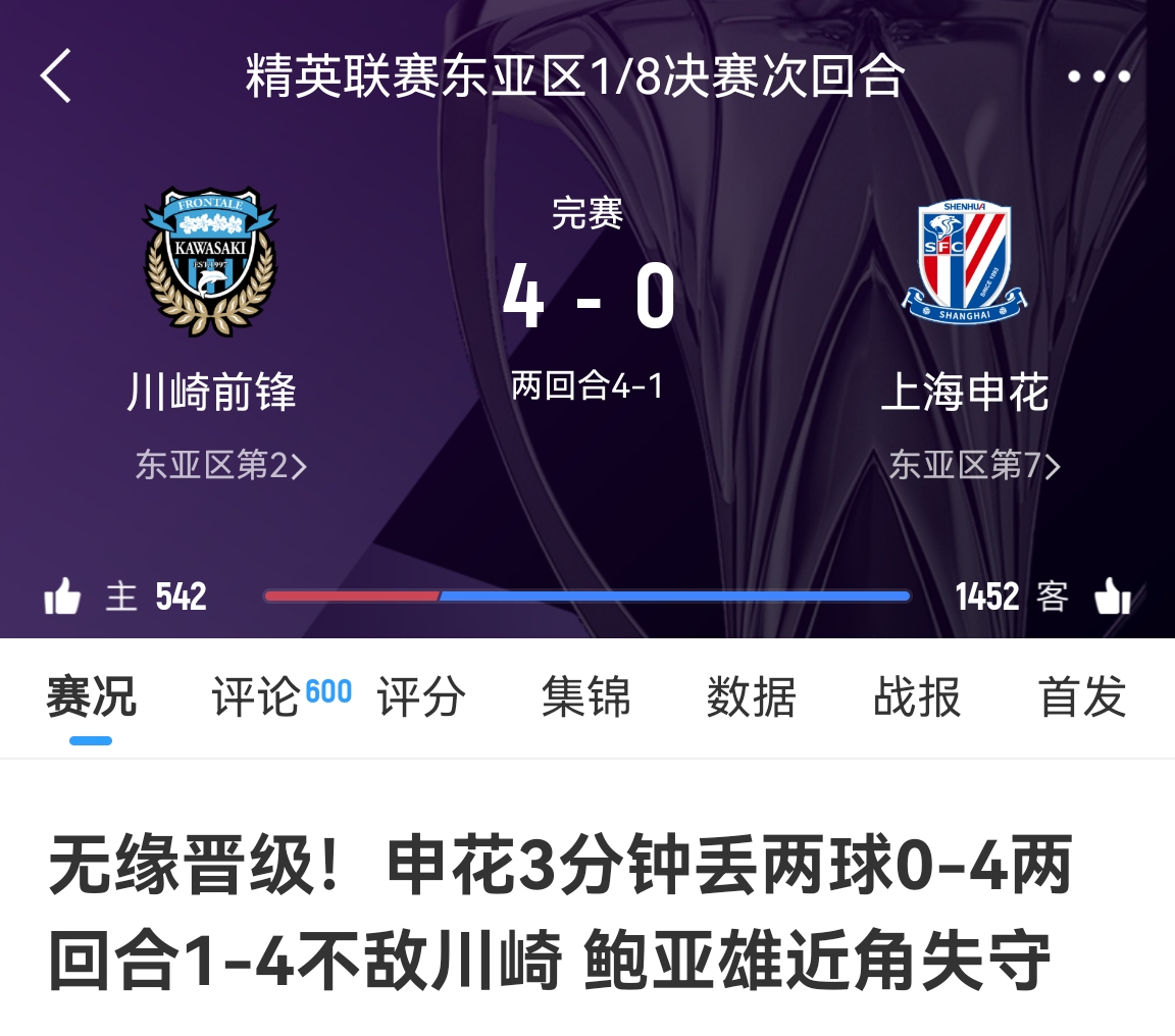 中超冠亞軍！海港昨天客場(chǎng)1-4慘敗橫濱，申花今天客場(chǎng)0-4慘敗川崎